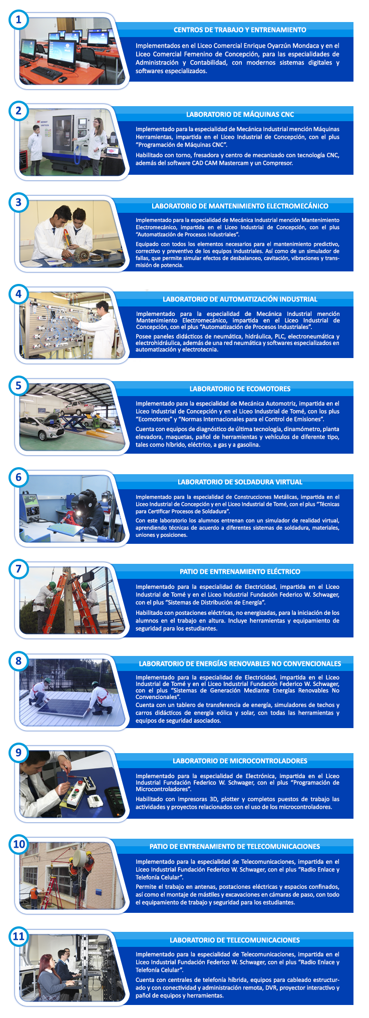 Proyectos por especialidad